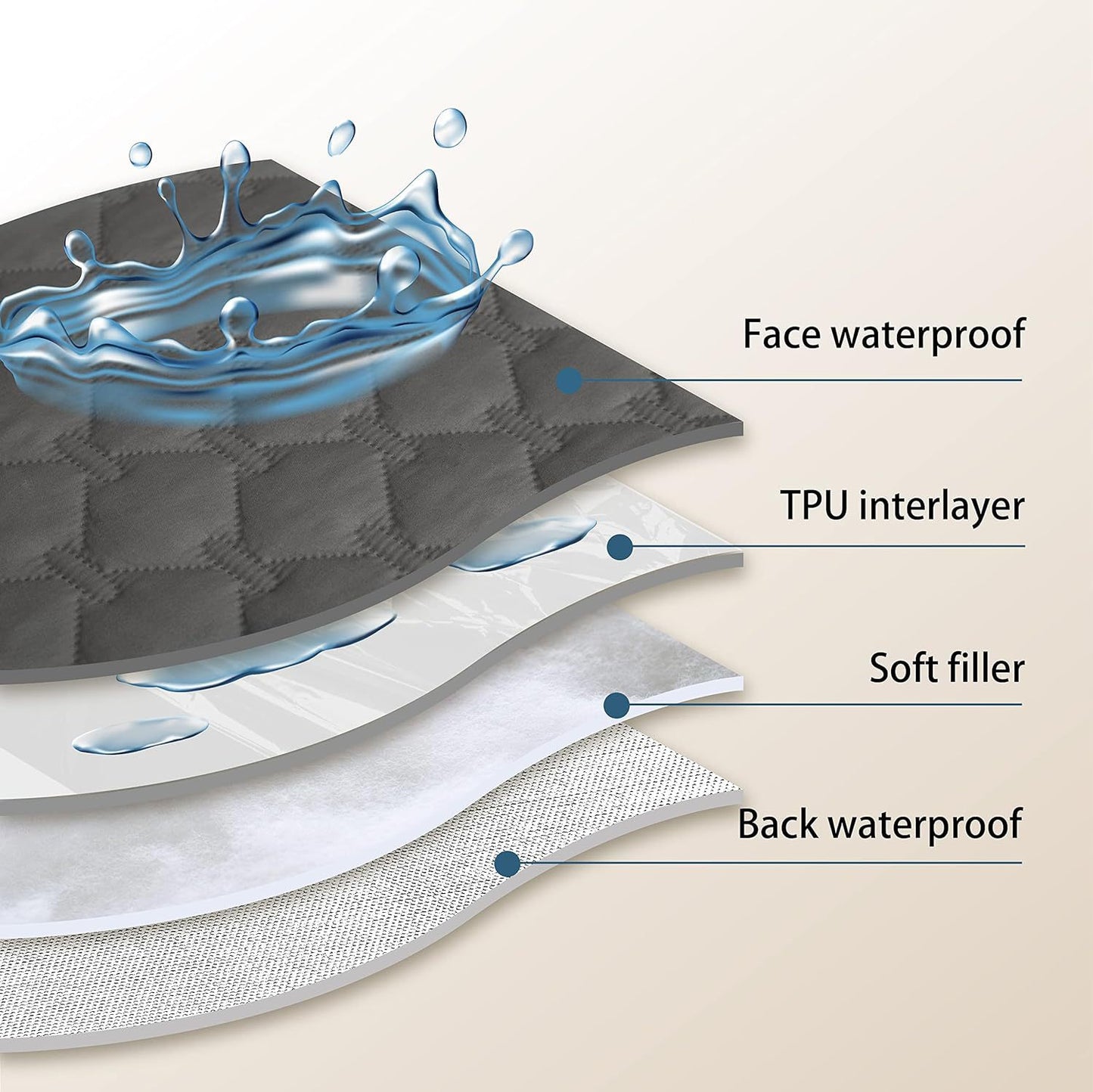 Waterproof Couch and Car Blanket